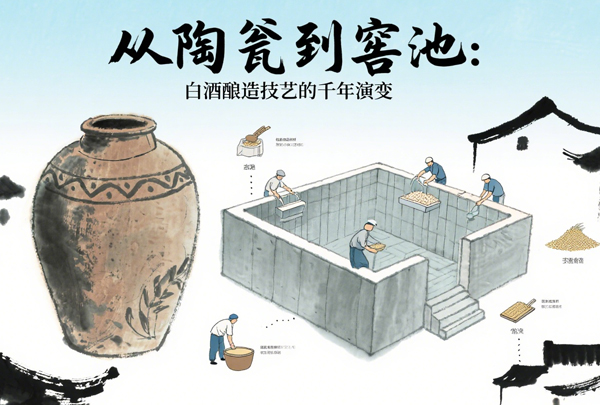 从陶瓮到窖池:白酒酿造技艺的千年演变